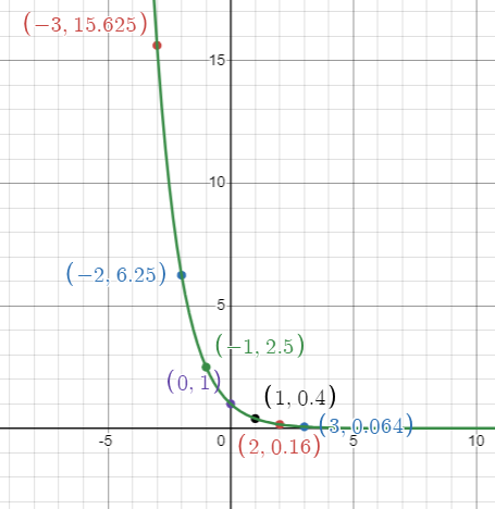 domain-and-range-from-exp-graphq7.png