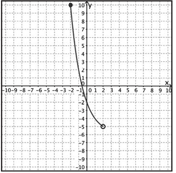 domain-and-range-of-exp-function-q4.png