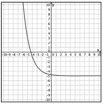 domain-and-range-of-exp-function-q5.png