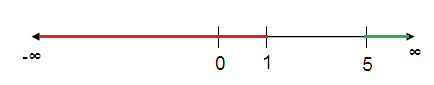 domain-square-root