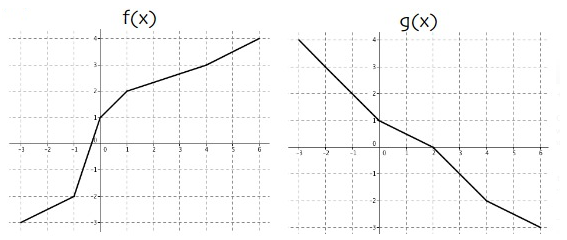 draw-the-graph-of-inverse-function-from-given-graph