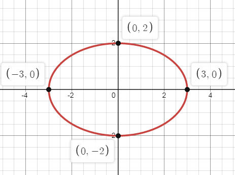 ellipse-q2.png