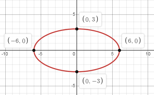 ellipse-q3.png