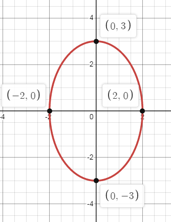 ellipse-q5.png