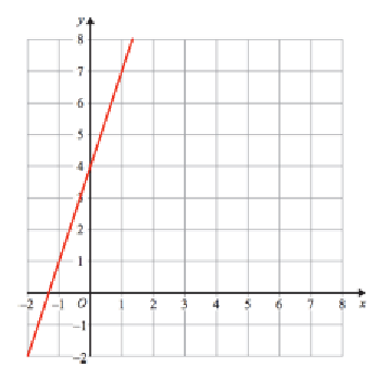 equation-of-each-line-q1