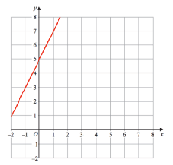 find the equation of the line from the graph worksheet