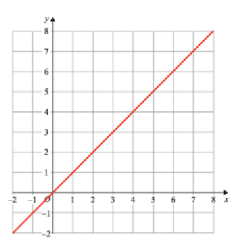 equation-of-each-line-q3