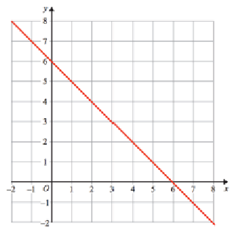 equation-of-each-line-q5