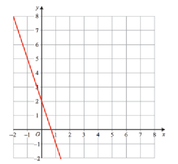 equation-of-each-line-q6