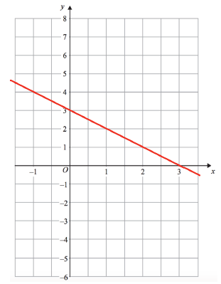 equation-of-each-line-q8