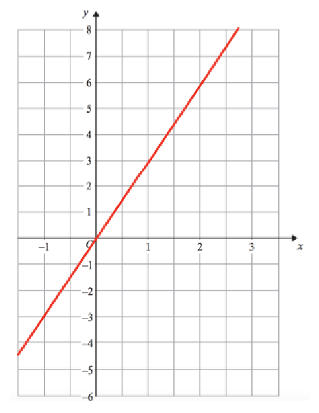 equation-of-each-line-q9