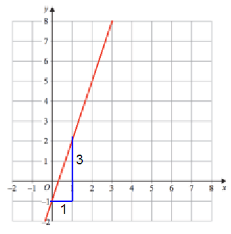 equation-of-each-line-s4