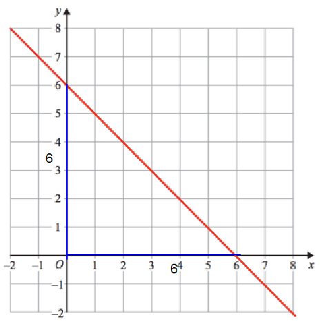 equation-of-each-line-s5