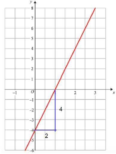 equation-of-each-line-s7