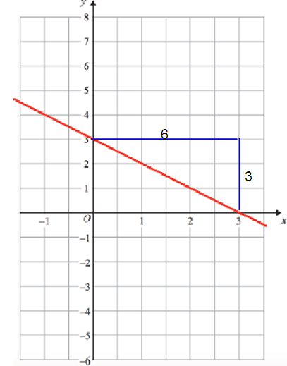 equation-of-each-line-s8