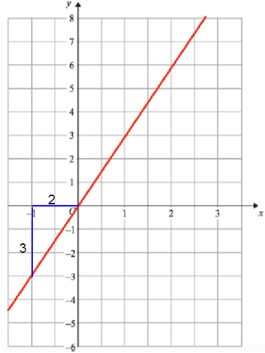 equation-of-each-line-s9