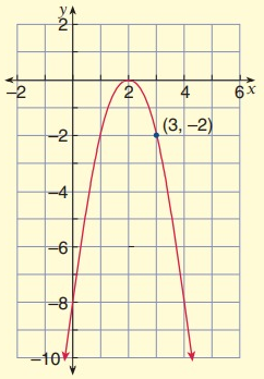 equofparabolaq2