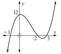 equofthecubic