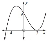 equofthecubic5