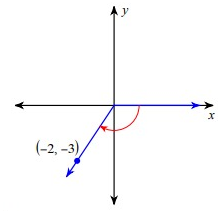 eval-trig-fun-given-a-point-q1