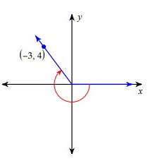 eval-trig-fun-given-a-point-q5