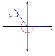 eval-trig-fun-given-a-point-q8