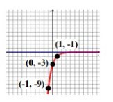 exponential-growth-decay-q5.png