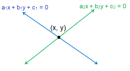 findthepointofintersection