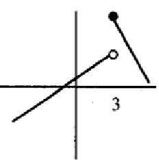 from-the-graph-differentiable-q1