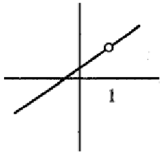 from-the-graph-differentiable-q2.png