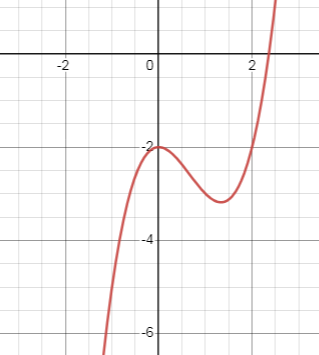 fun-is-concave-up-and-concave-down-s2