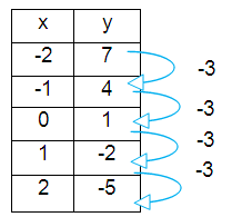 fun-is-exp-or-linear-2