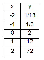 fun-is-exp-or-linear-3