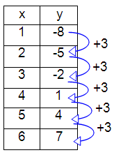 fun-is-exp-or-linear-6