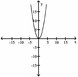 graph-of-derivative-from-original-fun-q1