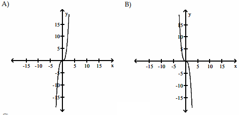 graph-of-derivative-from-original-fun-q1p1.png