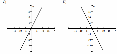 graph-of-derivative-from-original-fun-q1p2.png