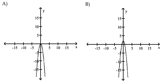 graph-of-derivative-from-original-fun-q2p1.png