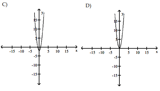 graph-of-derivative-from-original-fun-q2p2.png