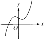 graph-of-derivative-from-original-fun-q3.png