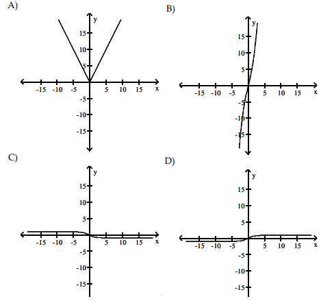 graph-of-f-of-x-and-its-derivativeq3s.png