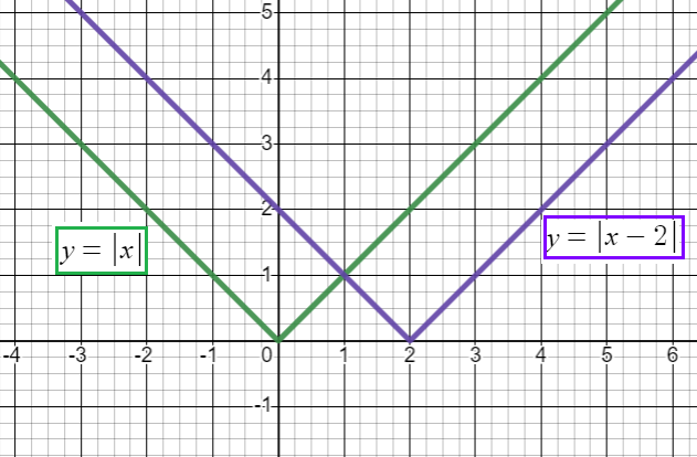 graphin-using-tran-q1