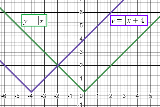 graphin-using-tran-q2.png