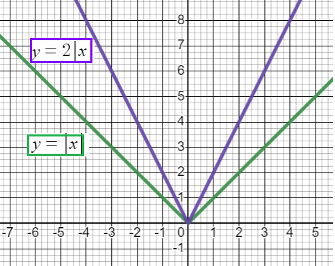 graphin-using-tran-q5.png