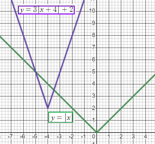 graphin-using-tran-q8.png