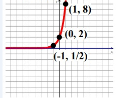 graphing-expo-fun-q1