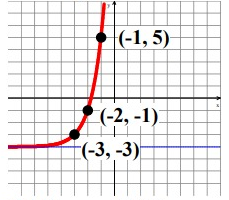 graphing-expo-fun-q6.png