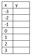 graphing-exponential-growth-and-decay-q5