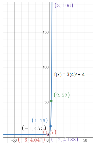 graphing-exponential-growth-and-decay-s5