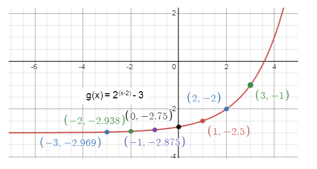 graphing-exponential-growth-and-decay-s6